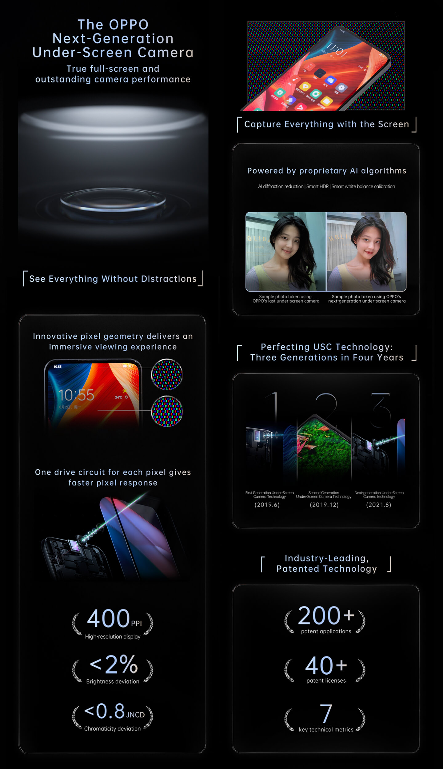 Oppo under display camera technologie